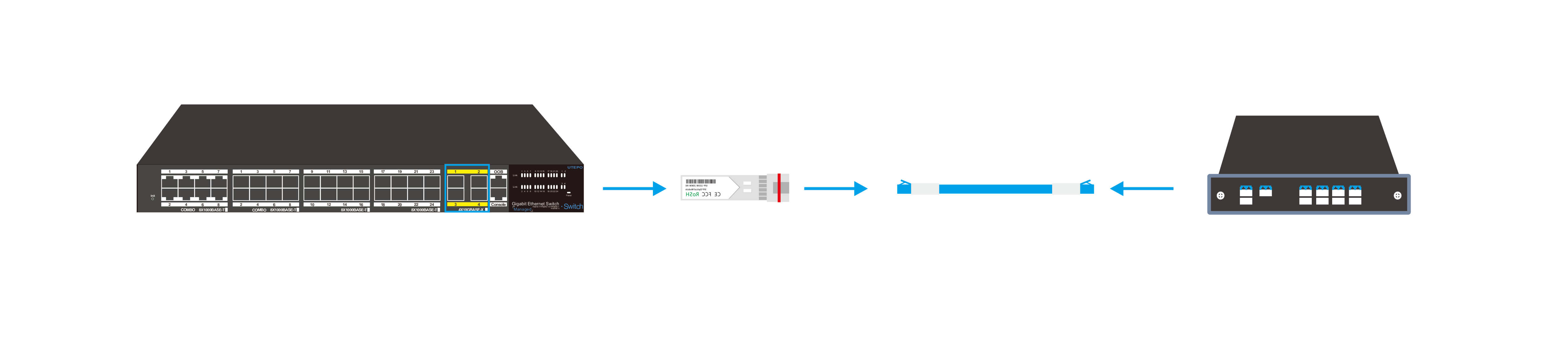 cwdm sfp 万兆光模块与交换机之间的连接